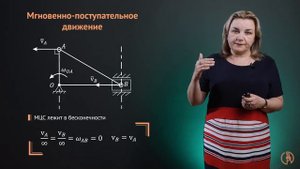 Мгновенный центр скоростей