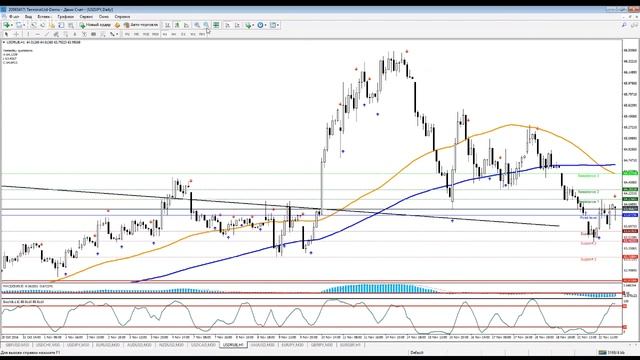Ежедневная интрадей торговля на 30 мин смотреть онлайн