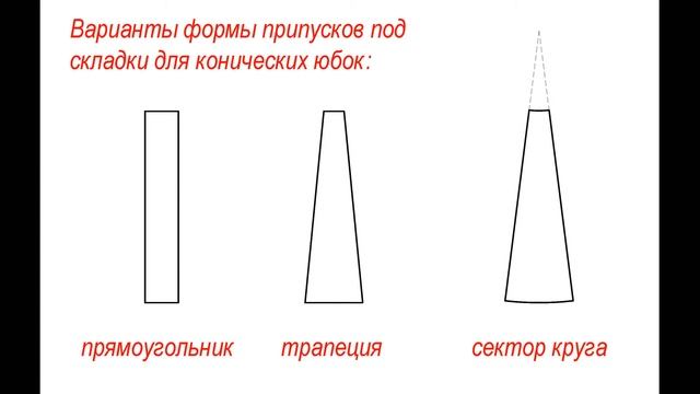 Идеальный крой. Урок 96. Моделирование конических юбок со складками
