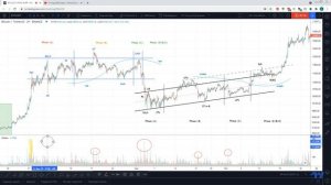 О Вайкоффе, сигналах и понимании рынка. Wyckoff RUS