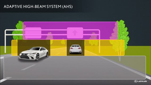 Automatic High Beam and Adaptive High-Beam System - Lexus Safety System+ смотреть онлайн