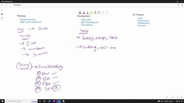 DevSecOps Pipeline CI Process - Real world example! смотреть онлайн