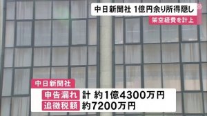中日新聞社が意図的な所得隠し含む申告漏れ1億4300万円　名古屋国税局指摘