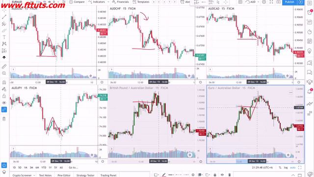 2. Group Digestion смотреть онлайн