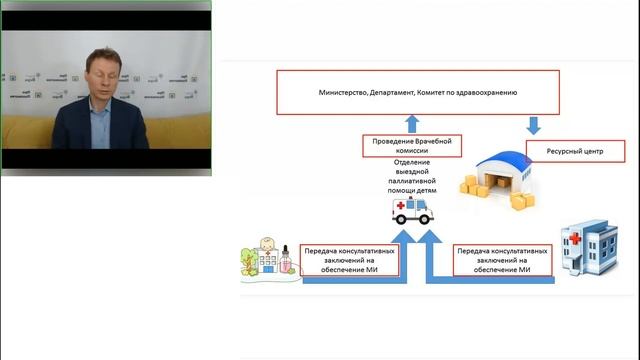 Как обеспечить медизделиями ребенка, получающего паллиативную помощь на дому. смотреть онлайн