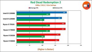 AMD Ryzen 9 vs Intel Core i9 | AMD vs Intel