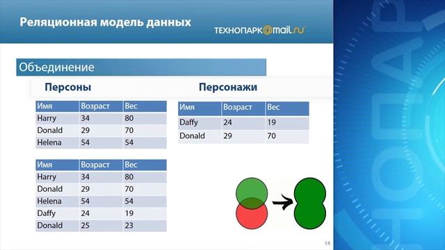 Лекция 22: Реляционная база и модель данных