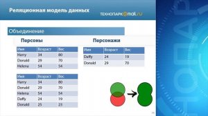 Лекция 22: Реляционная база и модель данных