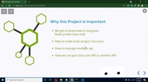 React and node js project in Hindi # 1 Introduction - MERN stack