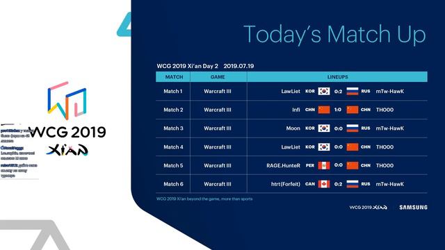 TH000 vs infi WarCraft 3 WCG 2019 Xi'An (Miker) смотреть онлайн