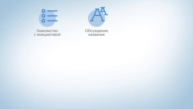 Инициативное бюджетирование.