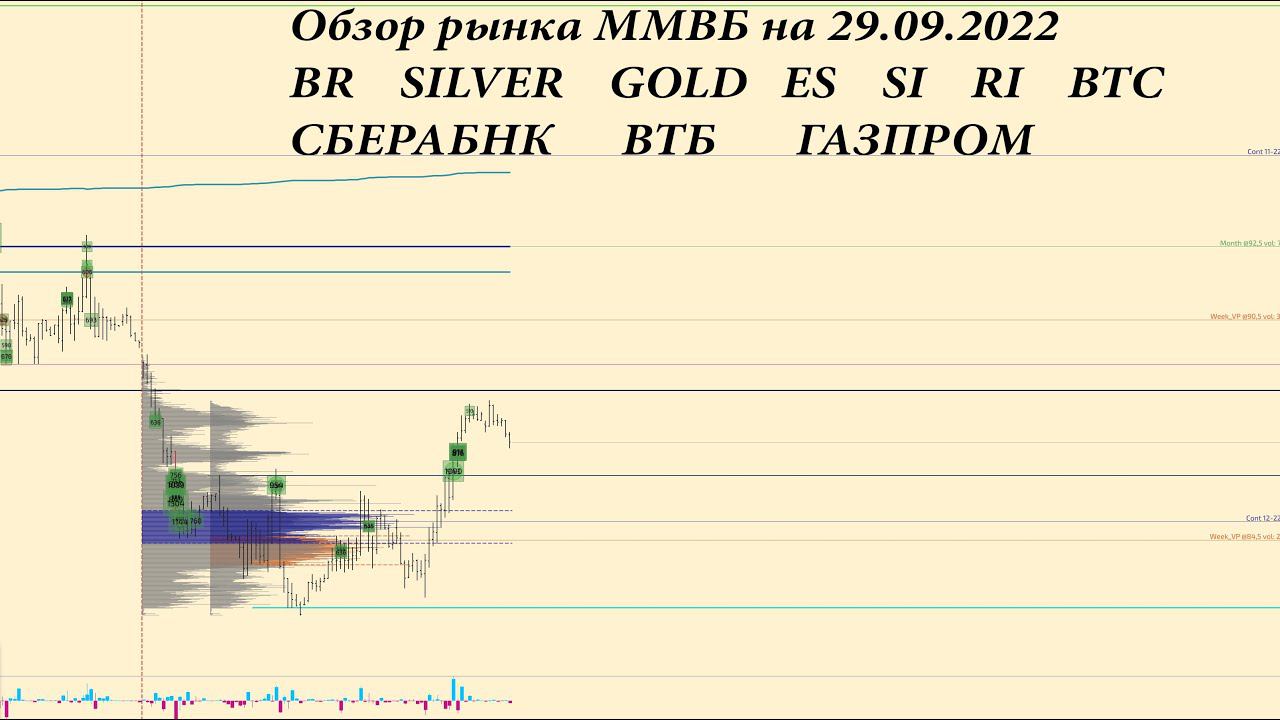 Обзор по ММВБ фьючерсов на 29.09.2022 BR, GOLD, SILVER, ES, SI, RI, BTC акции СБЕРБАНК, ВТБ, ГАЗПРОМ