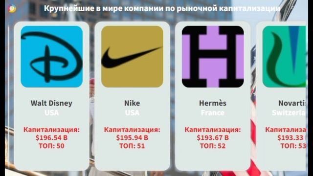 Крупнейшие в мире компании
