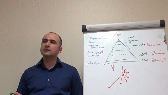 Денис Бугулов - Солярная структура организации. Интерактивная лекция смотреть онлайн