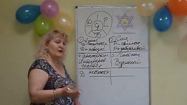 Эволюция эгосостояний. Внутренний Ребёнок и Внутренний Родитель .