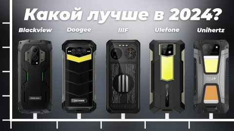 Рейтинг противоударных смартфонов 2024 года | ТОП–7 лучших защищенных телефонов