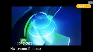 История заставок программы "Сегодня в Америке"