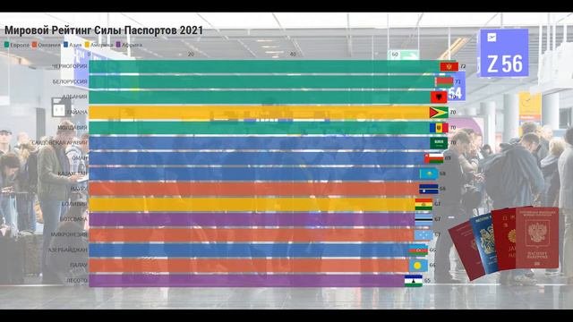 Самые сильные паспорта мира 2021