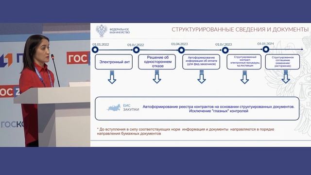 Реестр контрактов: презентация новаций ЕИС, Шандиева Индира Оразалиевна, Федеральное Казначейство