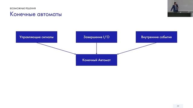 Архитектура современных параллельных приложений, Алексей Мартынов, YADRO
