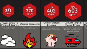 Если Вас Собьёт Поезд На ___ Км/Ч?!