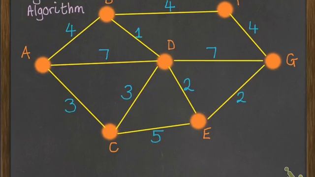 Networks Shortest Path