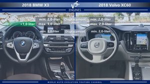 2018 BMW X3 vs 2018 Volvo XC60 (technical comparison)