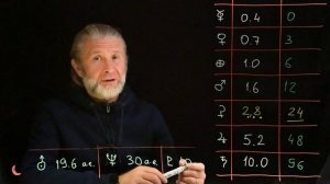 14. Правило Тициуса - Боде