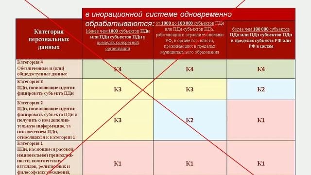 Нормативное регулирование работы с конфиденциальной информацией