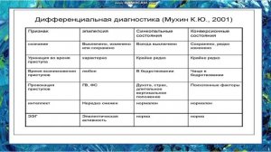 Диагностические критерии эпилепсии и дифференциальный диагноз