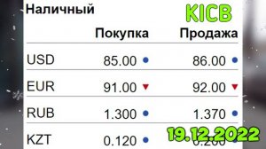 СРОЧНО! РУБЛЬГА ЭМНЕ БОЛДУ?!! Курс Валют Доллар, Рубль, Евро, Тенге 19-декабрь