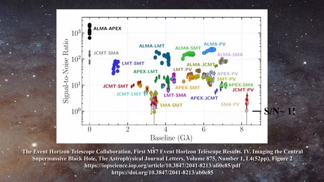 Three Honest Astronomers Agree - The Black Hole Image is an Artifact?! смотреть онлайн