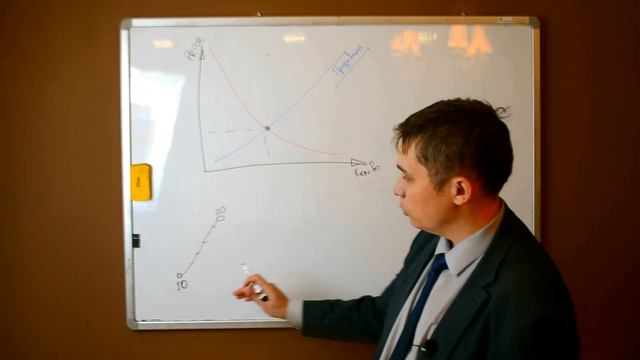 Почему изменяется цена? Что такое Спрос и Предложение.