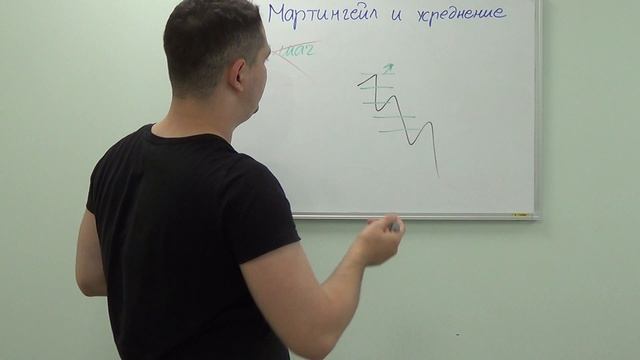 МАРТИНГЕЙЛ и усреднение на форекс. Как делать правильно?
