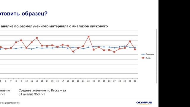 ХимАнализ Авто Катализаторов / Вэбинар 2