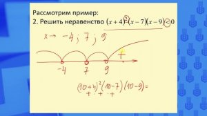 11. Рациональные неравенства. Метод интервалов.mp4