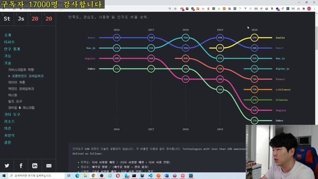 [제로초토크] 자바스크립트의 트렌드는!?!? stateofjs 2020 결과가 나왔습니다!