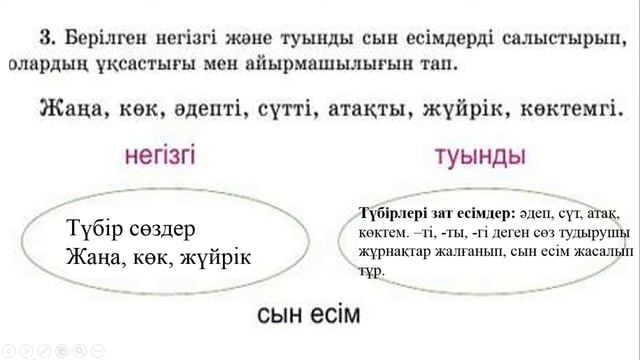 3 сынып қазақ тілі 103 сабақ. Қазақ тілі 3 сынып 103 сабақ смотреть онлайн