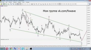 Видео прогноз записанный в конце 2015 года. Отличный пример конечного диагональника!