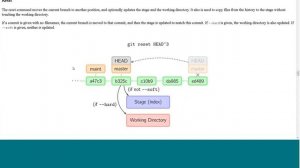 IDEAS-ECP Webinar: Intermediate Git