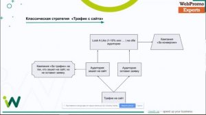 Никита Карпов - Ремаркетинг в Facebook как выжать максимум