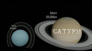 Сравнение планет и звезд 2020