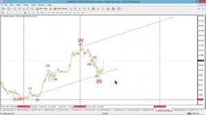 Elliott Wave - The Complete Guide to Professional Trading.