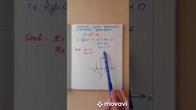 Как правильно найти нули функции.