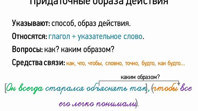 Придаточные образа действия (9 класс, видеоурок-презентация)