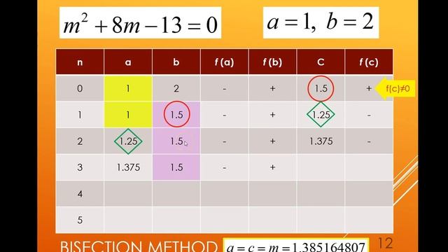 Bisection Method - Numerical Methods