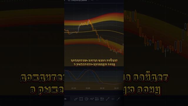 ИНДИКАТОР для СКАЛЬПИНГА на TradingView | скальпинг стратегия