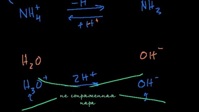 Сопряженные кислоты и основания смотреть онлайн