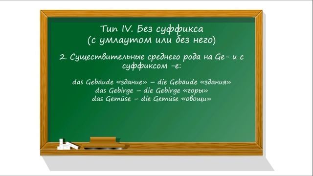 Урок 29. Множественное число существительных