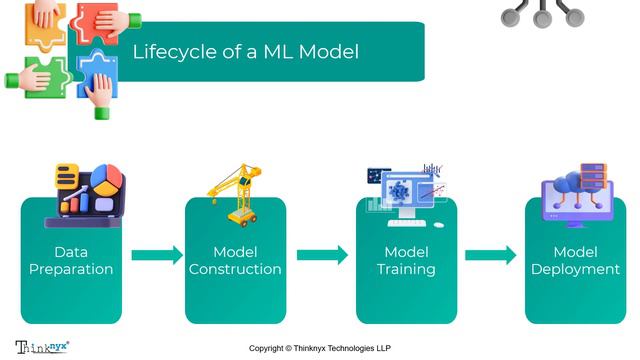 Machine Learning with AWS SageMaker | Architecture | Key Services
